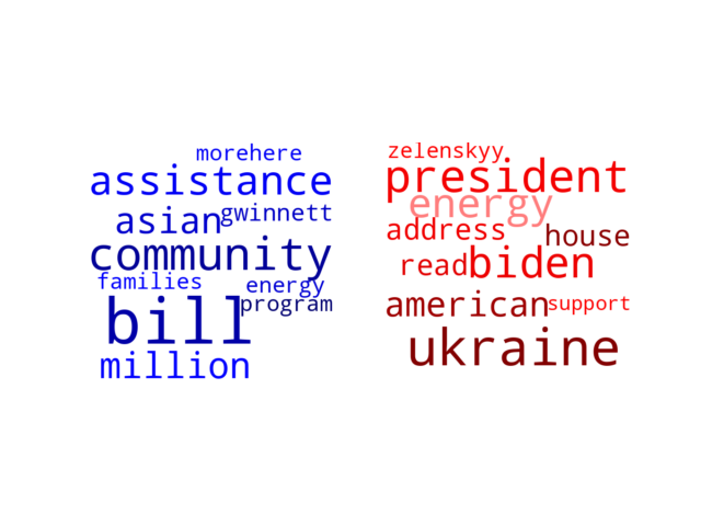 Wordcloud from Monday March 21, 2022.